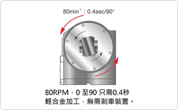 CENWIN_Zero Table | 世文零背隙第四軸ZT210